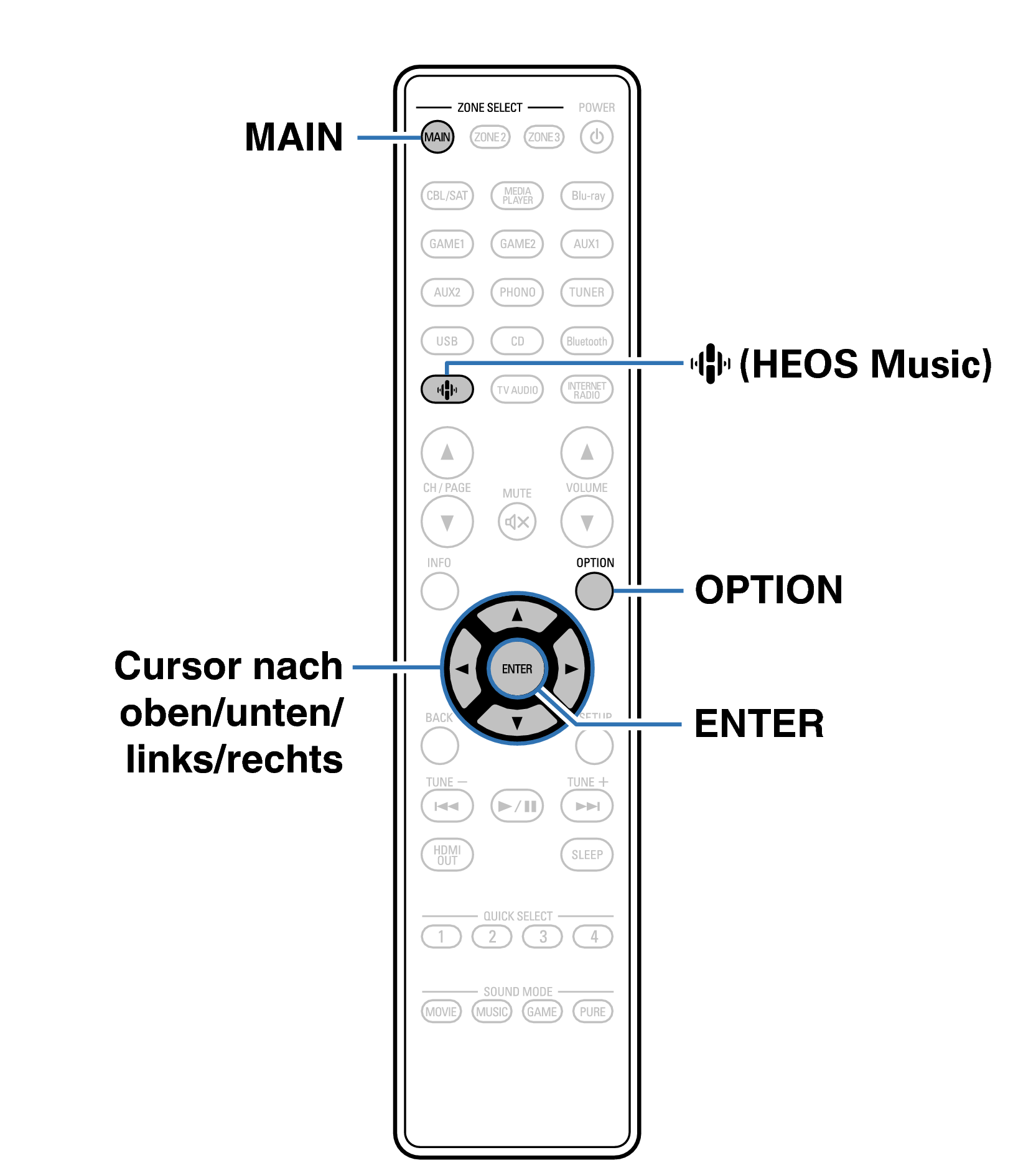 Ope Convenient RC1256